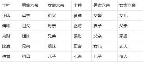 八字六親宮位|八字算命六親與宮位查詢